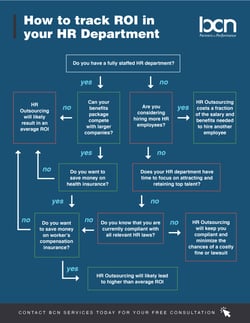 BCNSERVICES FLOWCHART BCNSERVICES FLOWCHART